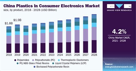 Asia Pacific Plastics in Consumer Electronics Market .